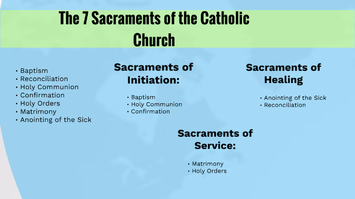 Religion Assessment 1 Sacraments Of Initiation By Andrew Yousif