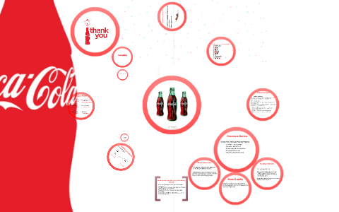 CocaCola - Research Methods by Sherif Helmy on Prezi