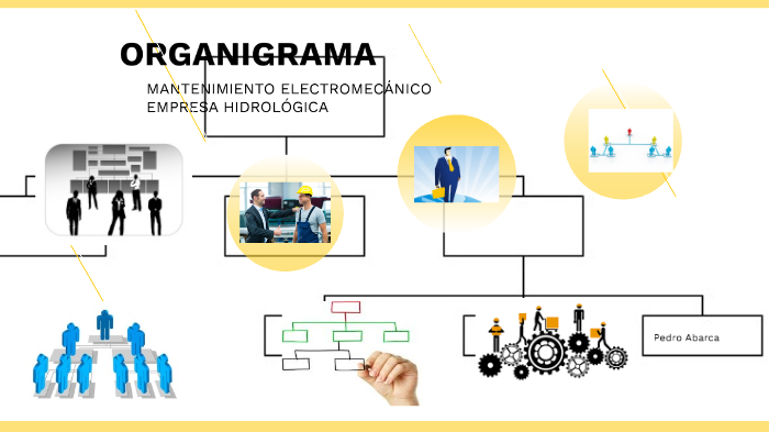 Organigrama de Mantenimiento by Pedro Luis Abarca Riera on Prezi