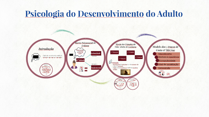 Psicologia do Desenvolvimento do Adulto by Cecília Gaspar on Prezi