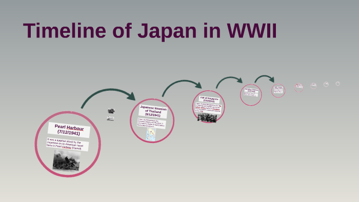 Timeline of Japan in WWII by Cameron Dickie on Prezi