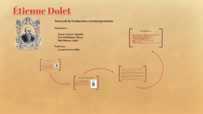 La manière de bien traduire d'une langue en aultre by Etienne Dolet