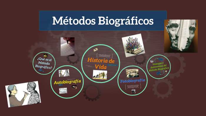 Métodos Biográficos By Areli Lpz On Prezi 3742