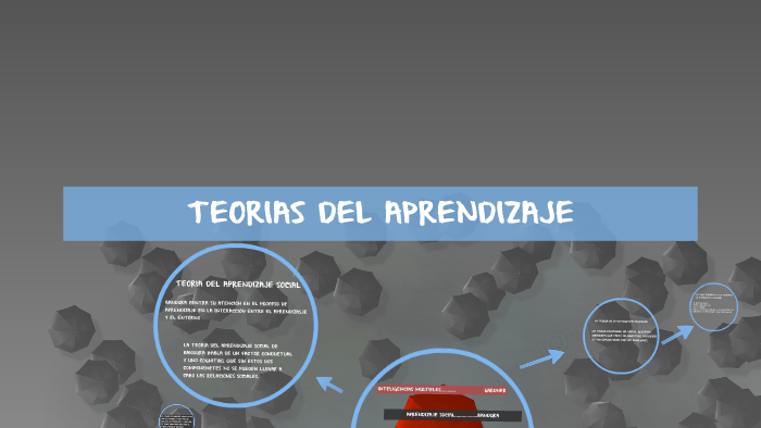 TEORIAS DEL APRENDIZAJE by Adriana Salas on Prezi