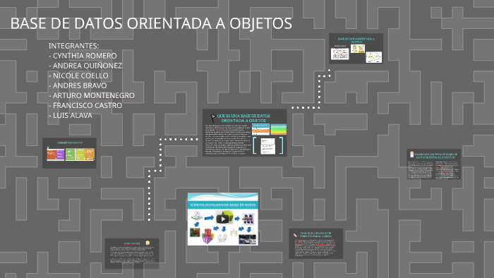 BASE DE DATOS ORIENTADA A OBJETOS by nicole coello ochoa on Prezi
