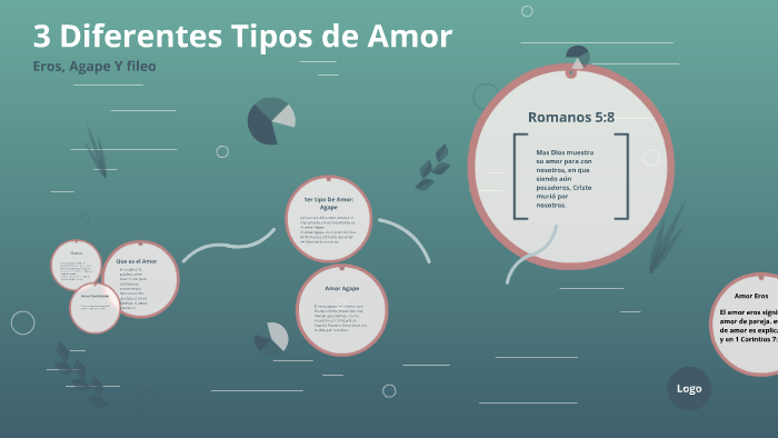 3 Diferentes Tipos de Amor by Marisol Romero on Prezi