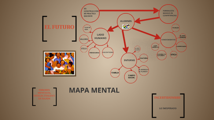 MAPA MENTAL by JESSICA ACOSTA on Prezi
