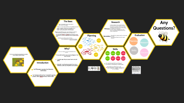 EPQ Presentation by Samuel Adams on Prezi