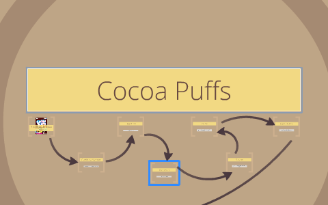Cocoa Puffs by Riley Medeiros on Prezi