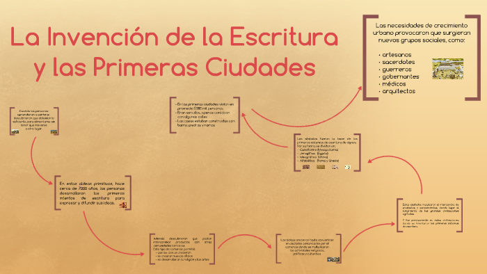 La Invención de la Escritura y las Primeras Ciudades by CLAUDIA