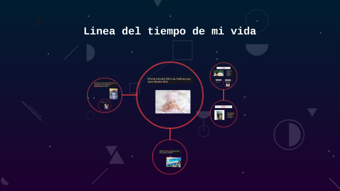 Linea del tiempo de mi vida by Frida Casillas Salazar on Prezi