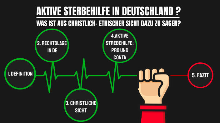 Aktive Sterbehilfe By Marius Meyer On Prezi