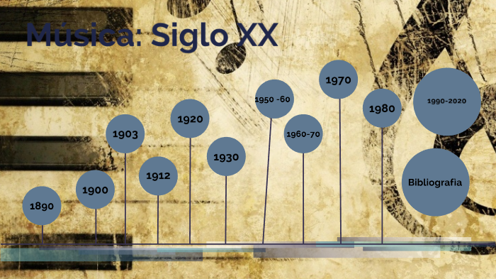 Linea de tiempo: Música del siglo XX by Camilo Andres NEIRA CASTRO on Prezi