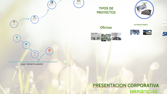 PRESENTACION CORPORATIVA by Rodrigo Navarrete on Prezi