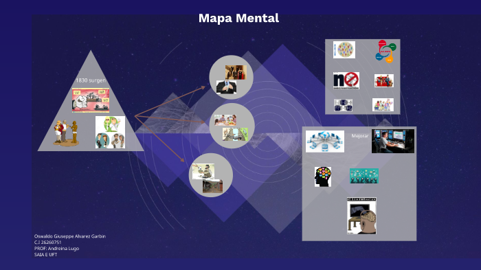 Mapa Mental by oswaldo alvarez on Prezi