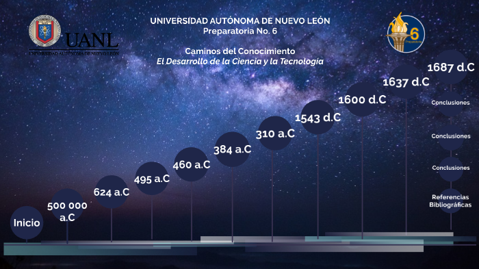 Linea Del Tiempo De La Ciencia En La Edad Antigua Y En La Edad Moderna By Ana María Escamilla 1101