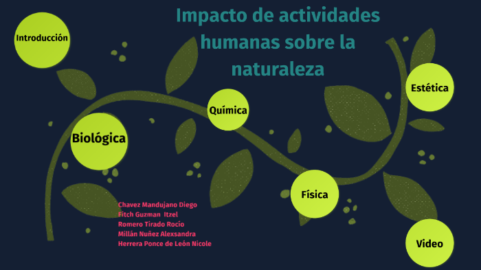 Impacto De Las Actividades Humanas Sobre La Naturaleza By RocÍo Romero Tirado On Prezi 