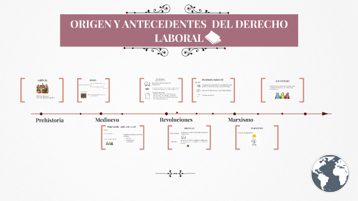 HISTORIA DEL DERECHO LABORAL by Clase Catalina Romero on Prezi