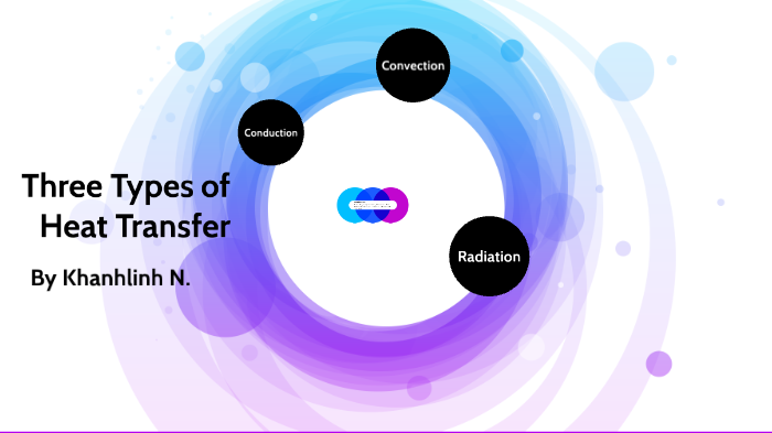 3 Types of Heat Transfer by KHANHLINH NGUYEN on Prezi