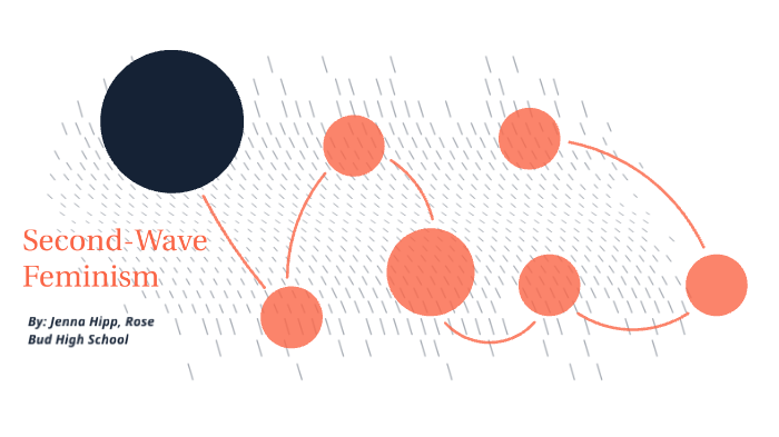Second-Wave Feminism by Jenna Hipp on Prezi