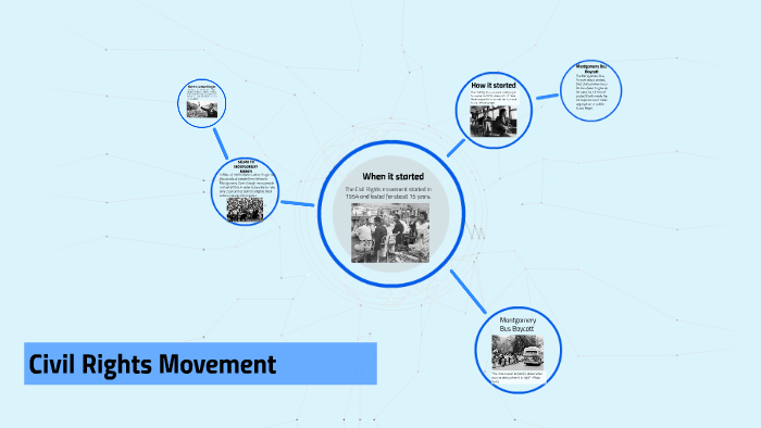 Civil Rights Movement by Alyssa Machado on Prezi