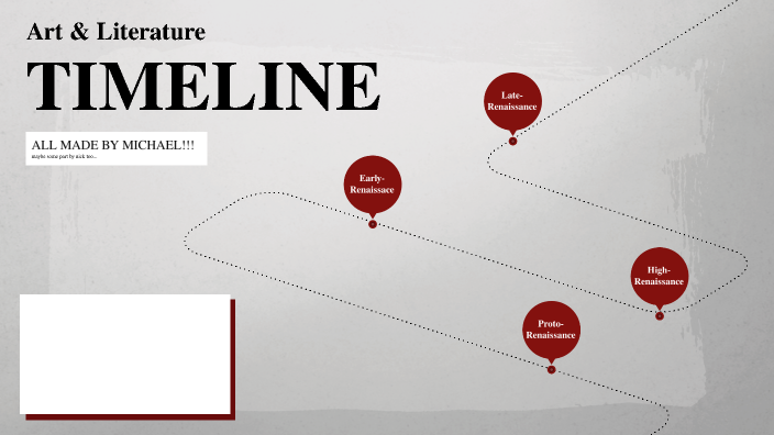 documentary timeline by 昊原 杨 on Prezi