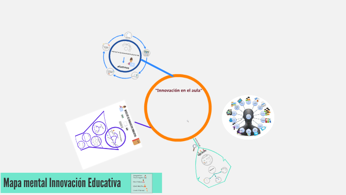Innovación en el aula by thais dugarte on Prezi