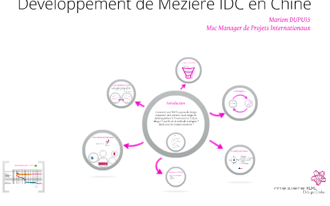Soutenance de Mémoire by Marion DUPUIS on Prezi
