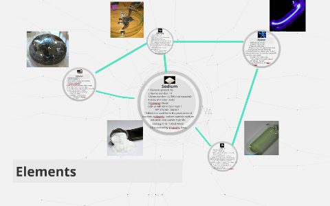 Hannah Kelley Element Table Project by hannah kelley on Prezi