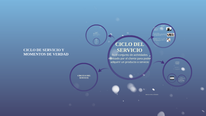 Ciclo De Servicio Y Momentos De Verdad By Lida Guanumen Riaño On Prezi 8437