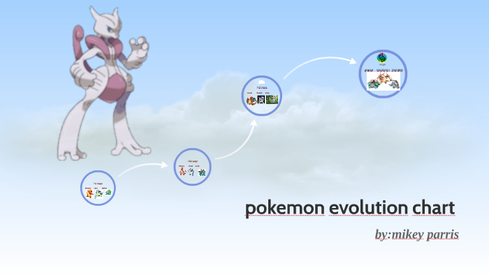 Pokémon evolution charts