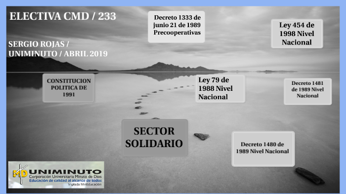PRINCIPALES NORMAS EN EL SECTOR SOLIDARIO EN COLOMBIA by sergio rojas ...