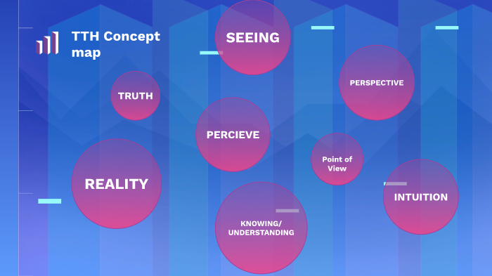TTH Concept Map by Madison Oder on Prezi