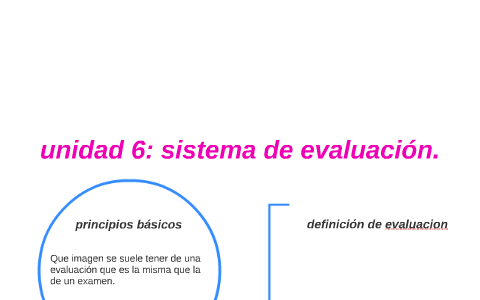 principios basicos by Daisy Lara Diaz on Prezi