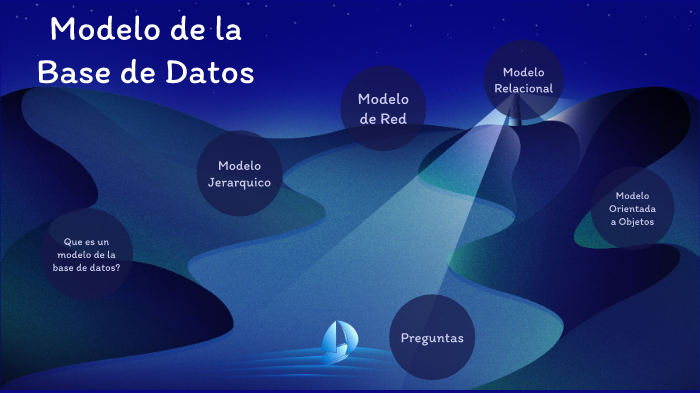 Modelo de la Base de Datos by Carlos Irvin Aparicio Ortiz on Prezi