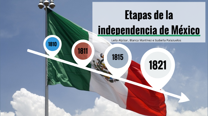 Etapas de la independencia de México 2˚A by Leila Aurora Alpizar ...