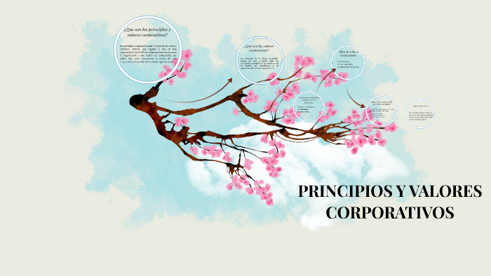 Principios Y Valores Corporativos By Alejandra Lopez Arenas On Prezi