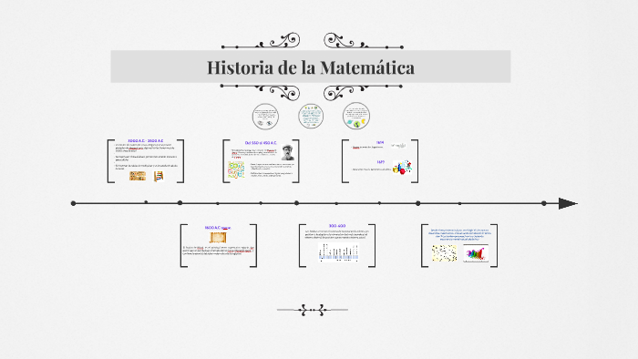 Historia de la Matemática by Fernanda Placencia on Prezi