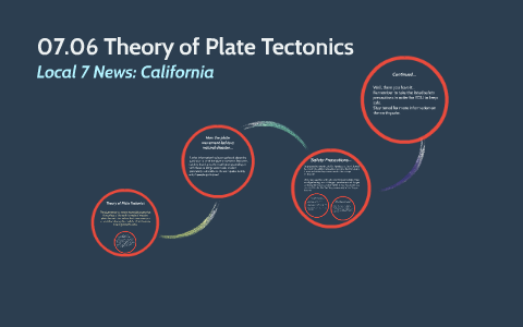 07.06 Theory of Plate Tectonics by Shayna Shannon on Prezi