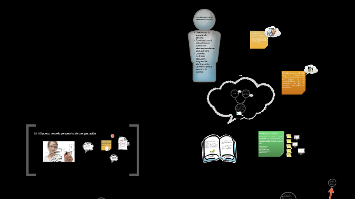 UNIDAD 3 by Itzel Gonzalez on Prezi