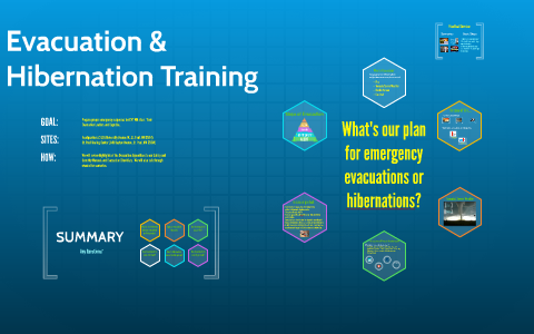 CVT Evacuation/Hibernation Training by Krystal Cooper on Prezi