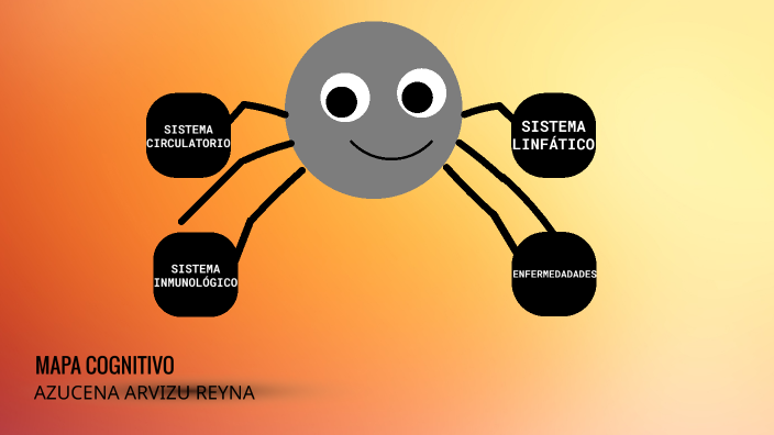 mapa del sistema inmunologico