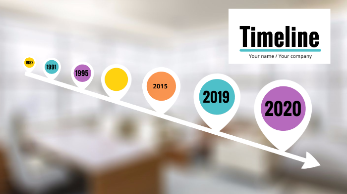 R&B Hip-Hop Timeline Of History By TIMOTHY LITTLETON On Prezi