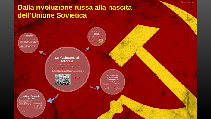 dalla-rivoluzione-russa-alla-nascita-dell-unione-sovietica-by-matteo