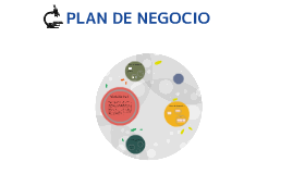 PLAN DE NEGOCIO by MAYERLY PERDOMO HERNÁNDEZ on Prezi
