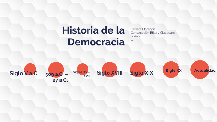 Historia de la Democracia by Florencia Herrera on Prezi