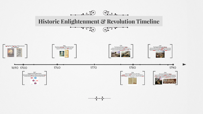 Historic Enlightenment & Revolution Timeline by Kenzie Phillips