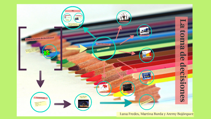 La toma de decisiones by Luna Fredes on Prezi