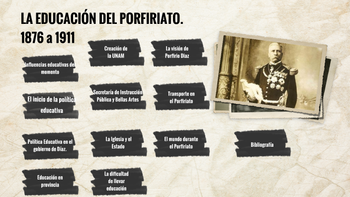 LA EDUCACIÓN DEL PORFIRIATO. by CRISTHIAN EDUARDO SANCHEZ GALINDO on Prezi