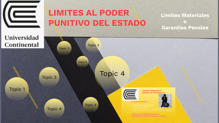 LIMITES AL PODER PUNITIVO DEL ESTADO by DAVID FRANK MOLINA NUÑEZ on Prezi